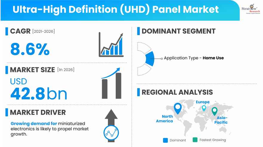 Ultra-High-Definition-UHD-Panel-Market-Insights